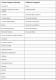 138738_family_categories_that_allow_shared_parameters.png