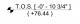 156566_Spot-Elevationproject-and-relative.JPG