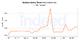 63696_trends.png