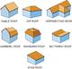 76606_roof-types.jpg
