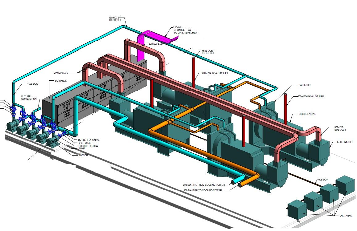 Diesel Generator