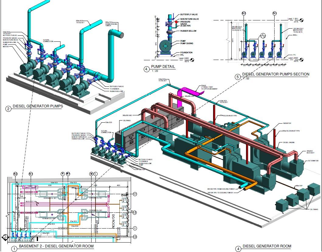 Diesel Generator Room
