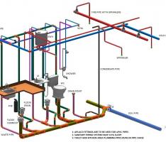 PLUMBING SYSTEM