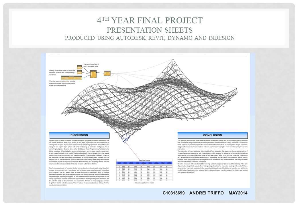 Design Iterations