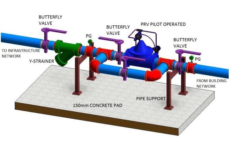 PRV STATION