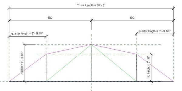 Equal Top Cord Length Truss