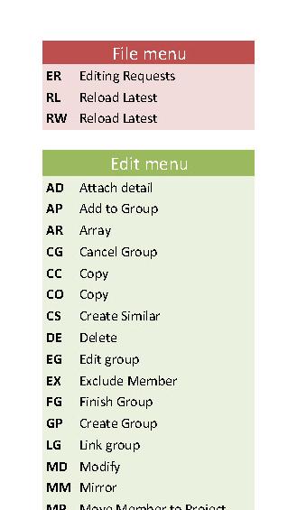 Keyboard Shortcuts List