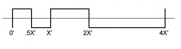 Graphic Scale - one size fits all