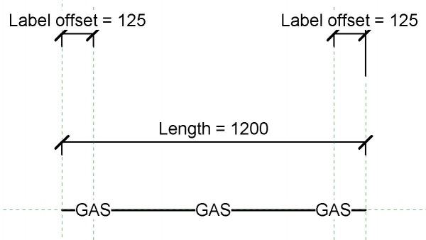 Linetype with Text