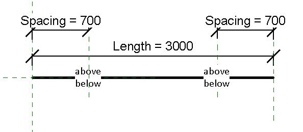 Line based text