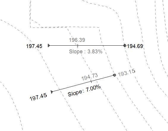 Custom Slope and Elevation Grading Family