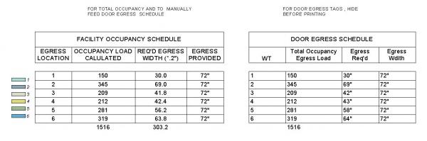OCCUPANCY LOAD SCHEDULE, CODE COMPLIANCE PLAN
