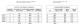 OCCUPANCY LOAD SCHEDULE, CODE COMPLIANCE PLAN