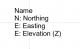 Survey Site Tag NEE 2019 updated