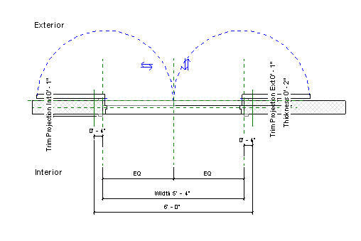 180-Degree Double Swing door