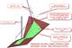 Property boundary parametric height control model component
